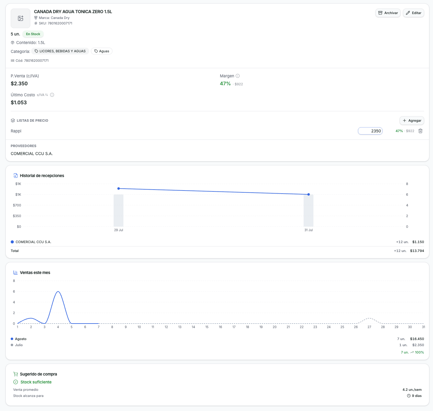 Ficha de producto en GranLoop con margen, último costo, historial de recepciones por proveedor, ventas del mes y sugerido de compra con venta promedio y días de stock