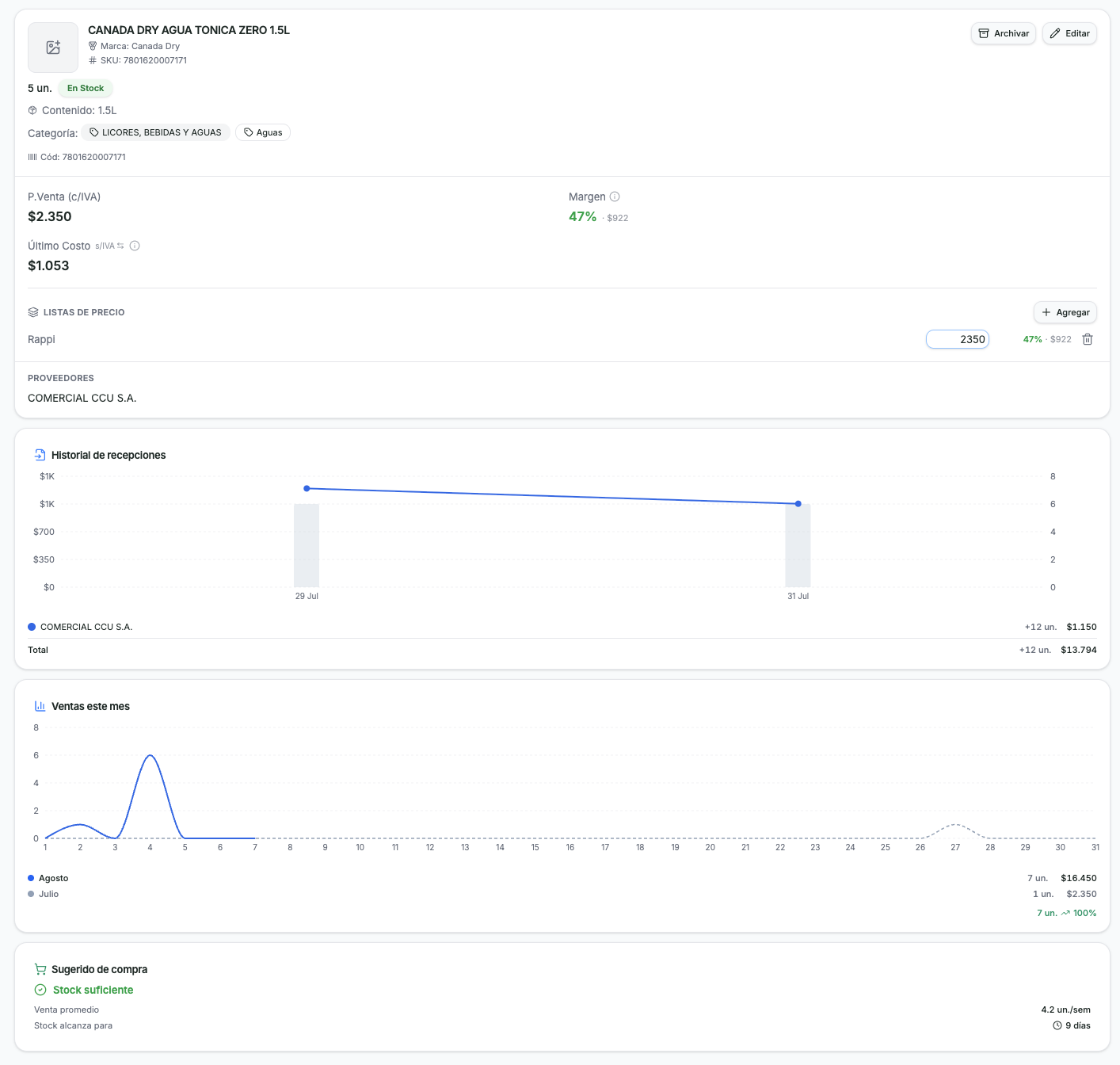 Ficha de producto en GranLoop con historial de recepciones por proveedor, ventas del mes comparadas y sugerido de compra con venta promedio y días de stock