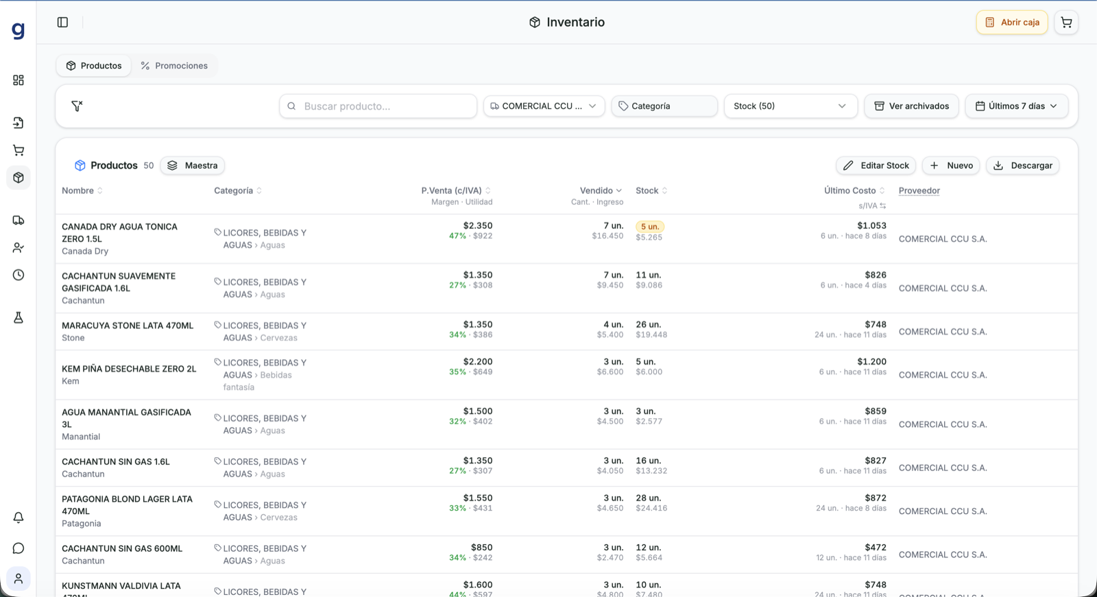 Panel de inventario de GranLoop filtrado por proveedor CCU: margen y utilidad por producto, unidades vendidas, stock valorizado en pesos y alerta de recompra
