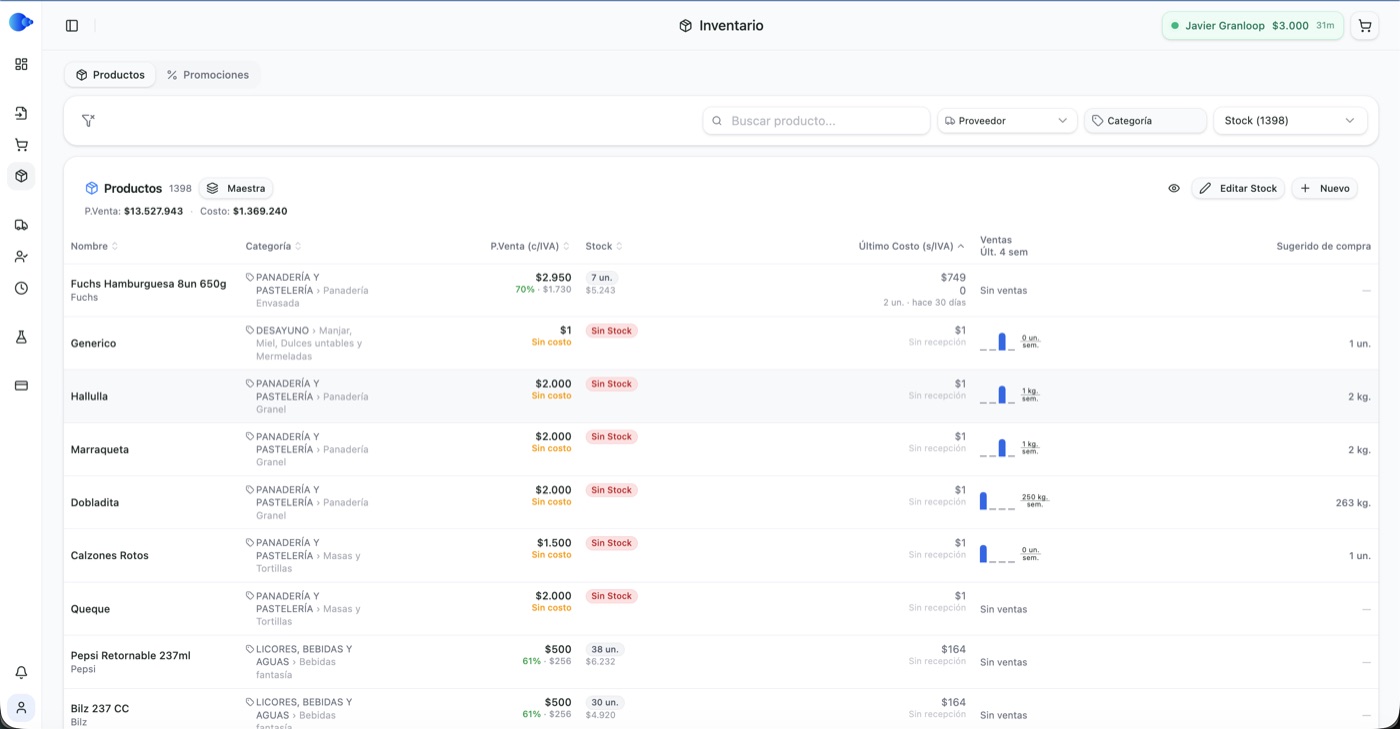 Inventario de GranLoop mostrando la columna de sugerido de compra por producto según ventas y stock