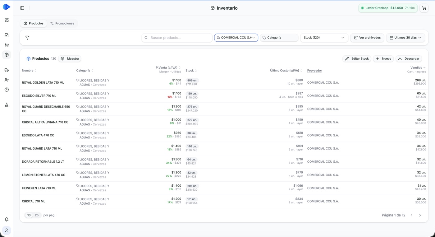 Módulo de inventario de GranLoop con stock, margen, último costo y ventas por producto de un minimarket